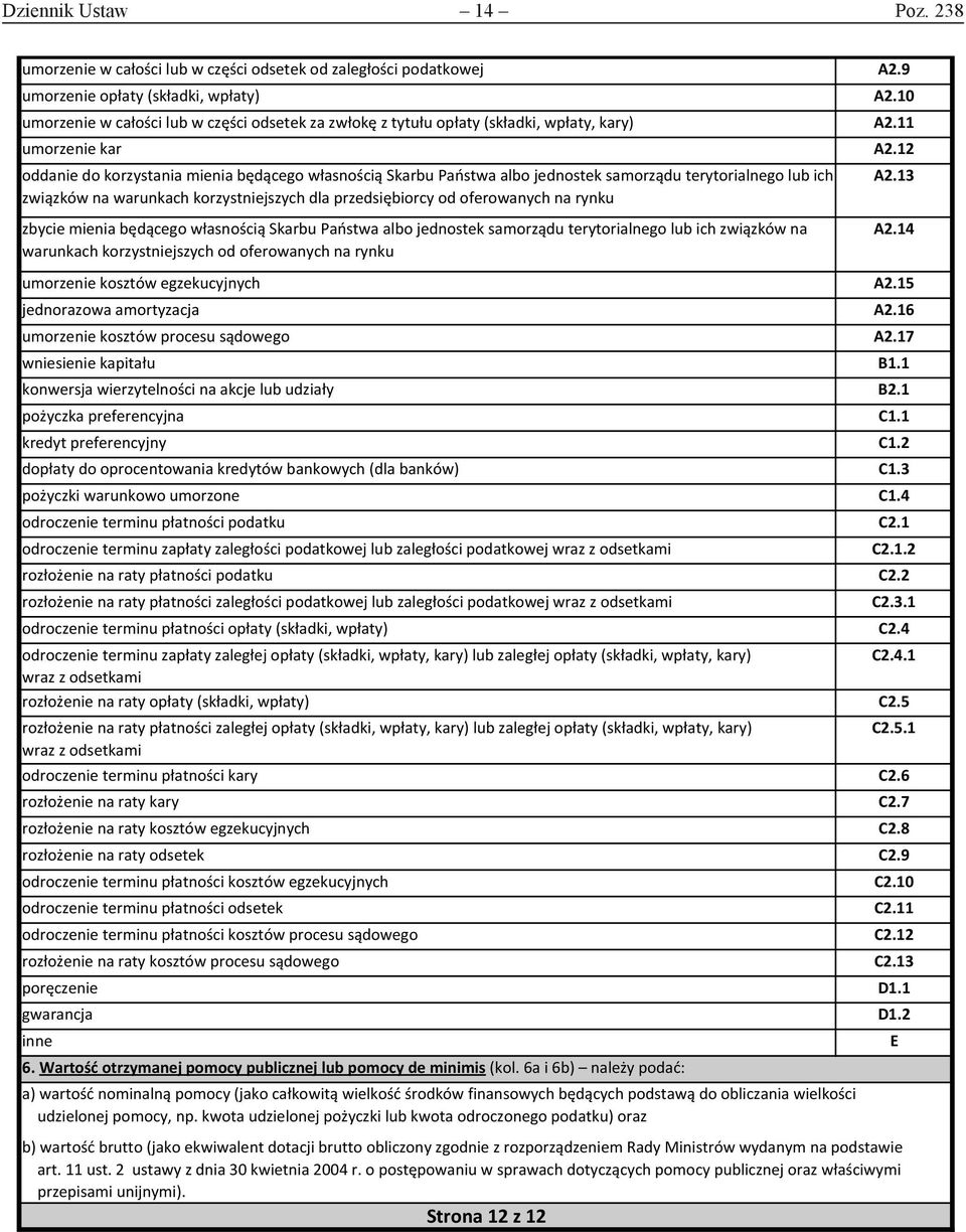 12 odda do korzystania mienia będącego własnością Skarbu Państwa albo jednostek samorządu terytorialnego lub ich związków na warunkach korzystjszych dla przedsiębiorcy od oferowanych na rynku zbycie