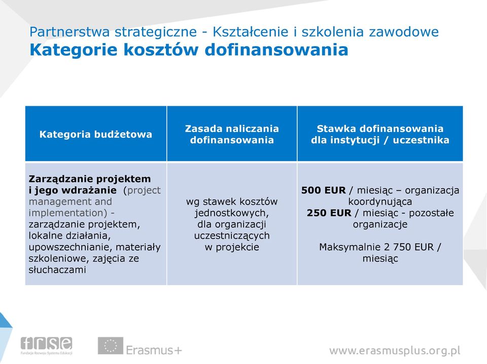 szkoleniowe, zajęcia ze słuchaczami jednostkowych, dla organizacji uczestniczących w projekcie 500 EUR