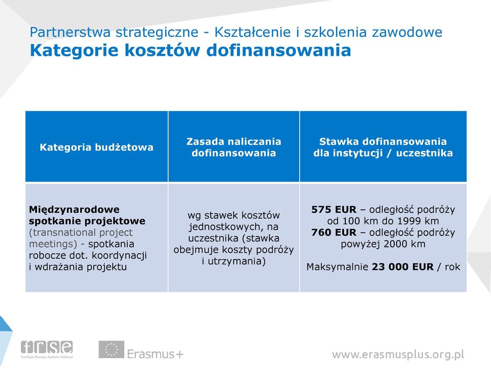 koordynacji i wdrażania projektu jednostkowych, na uczestnika (stawka obejmuje koszty