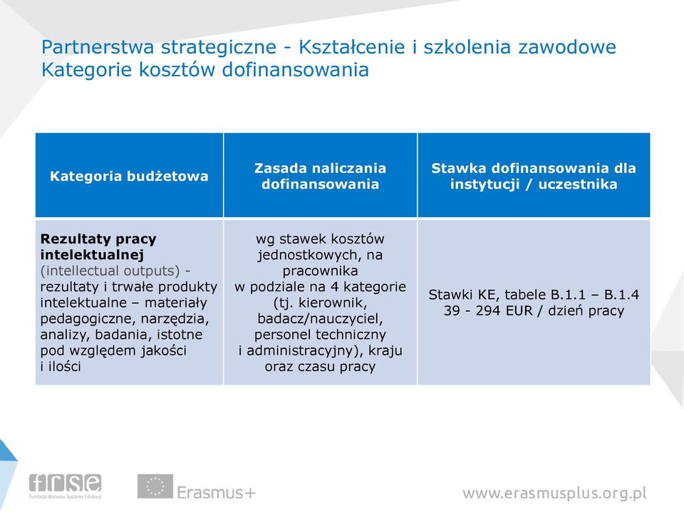 względem jakości i ilości jednostkowych, na pracownika w podziale na 4 kategorie (tj.