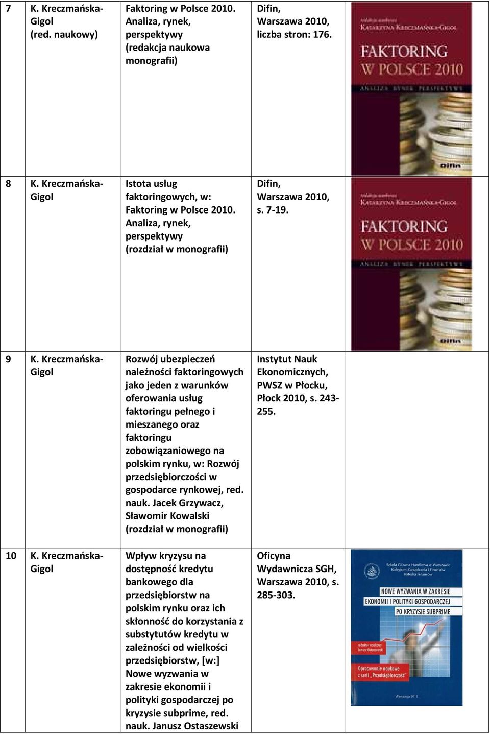 Kreczmańska- Rozwój ubezpieczeń należności faktoringowych jako jeden z warunków oferowania usług faktoringu pełnego i mieszanego oraz faktoringu zobowiązaniowego na polskim rynku, w: Rozwój