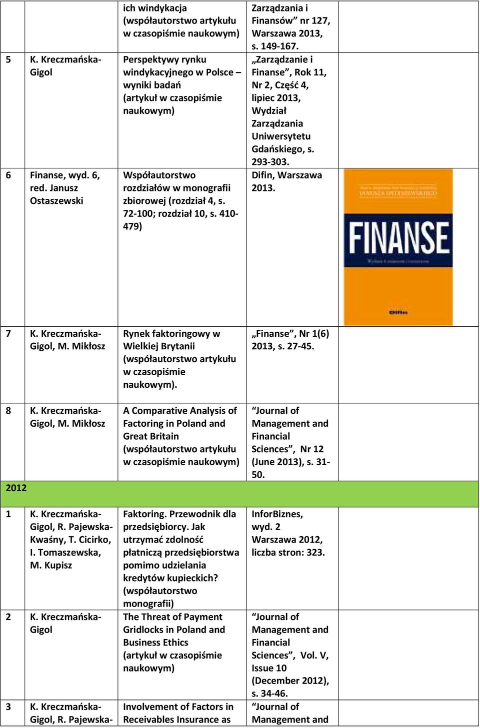 72-100; rozdział 10, s. 410-479) Zarządzania i Finansów nr 127, Warszawa 2013, s. 149-167. Zarządzanie i Finanse, Rok 11, Nr 2, Część 4, lipiec 2013, Wydział Zarządzania Uniwersytetu Gdańskiego, s.