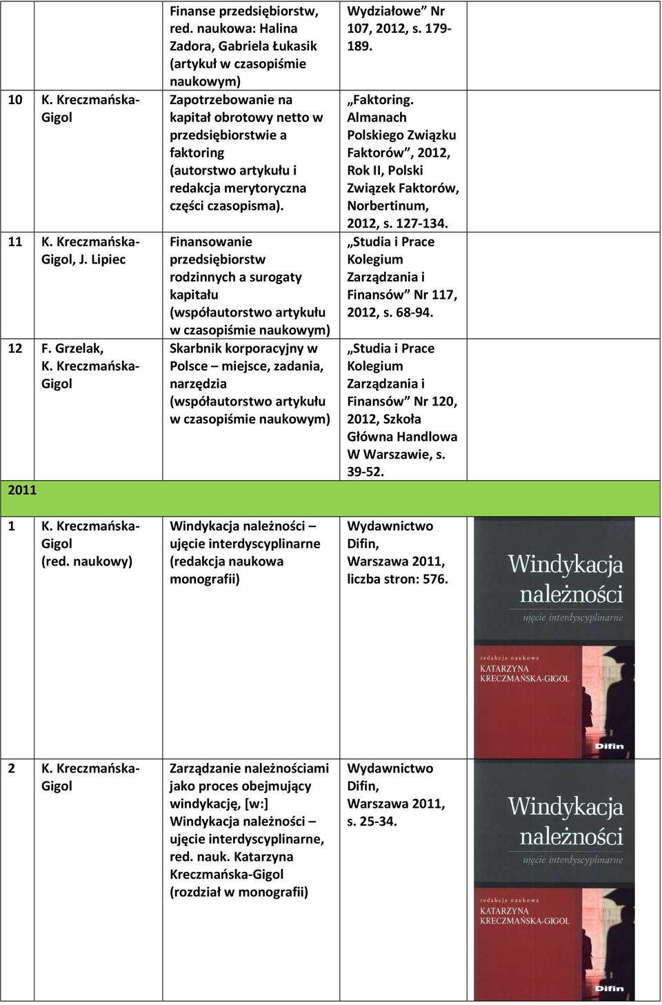 Finansowanie przedsiębiorstw rodzinnych a surogaty kapitału (współautorstwo artykułu w czasopiśmie Skarbnik korporacyjny w Polsce miejsce, zadania, narzędzia (współautorstwo artykułu w czasopiśmie