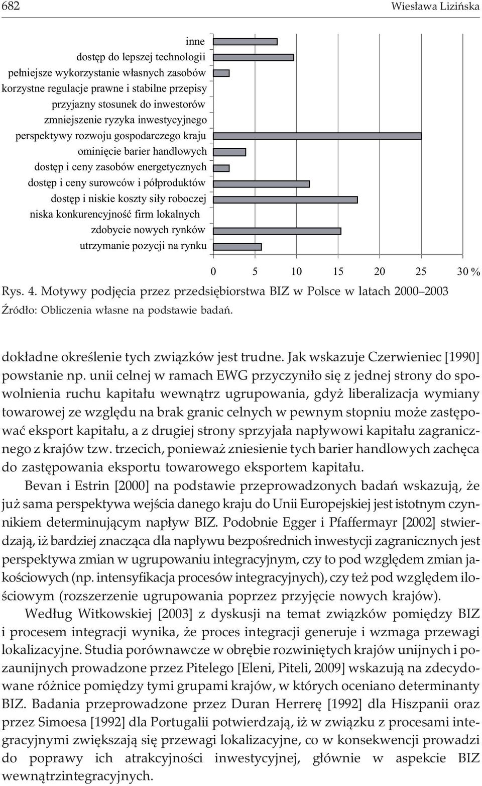 niska konkurencyjnoœæ firm lokalnych zdobycie nowych rynków utrzymanie pozycji na rynku 0 5 10 15 20 25 30 % Rys. 4.