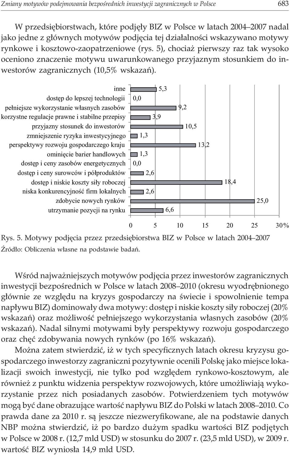 5), chocia pierwszy raz tak wysoko oceniono znaczenie motywu uwarunkowanego przyjaznym stosunkiem do inwestorów zagranicznych (10,5% wskazañ).