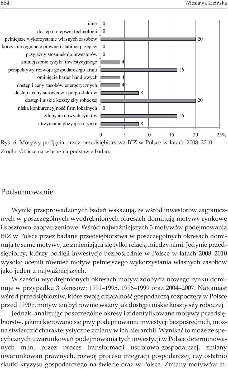 koszty si³y roboczej 4 4 8 16 20 niska konkurencyjnoœæ firm lokalnych zdobycie nowych rynków 0 16 utrzymanie pozycji na rynku 8 0 5 10 15 20 25% Rys. 6.