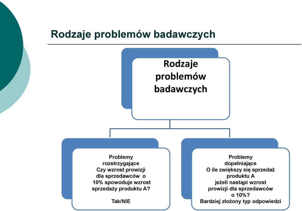 sprzedaży produktu A?