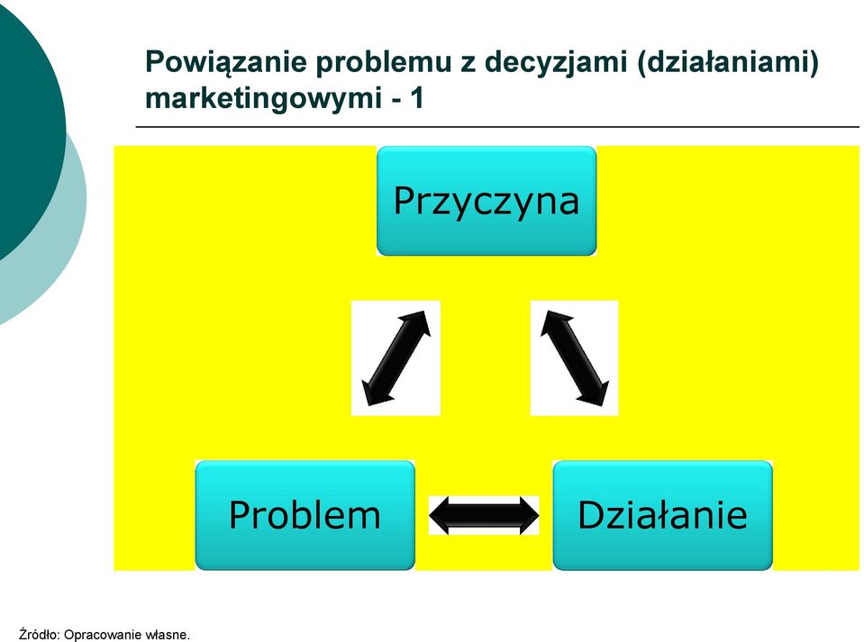 marketingowymi - 1 Przyczyna