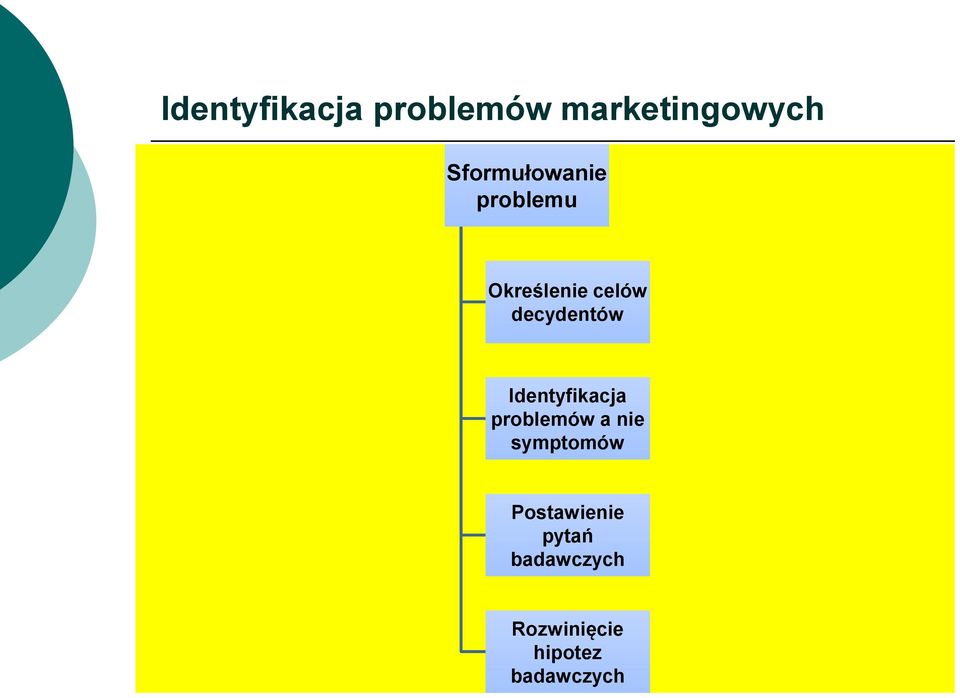 decydentów Identyfikacja problemów a nie