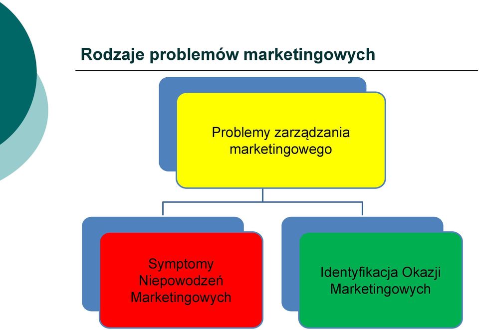 marketingowego Symptomy