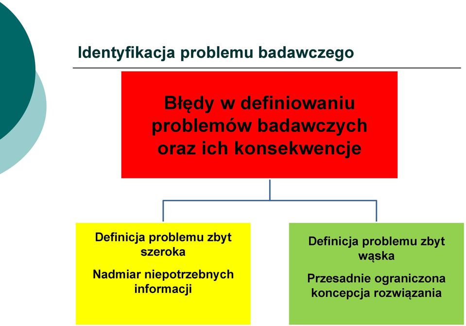 problemu zbyt szeroka Nadmiar niepotrzebnych informacji