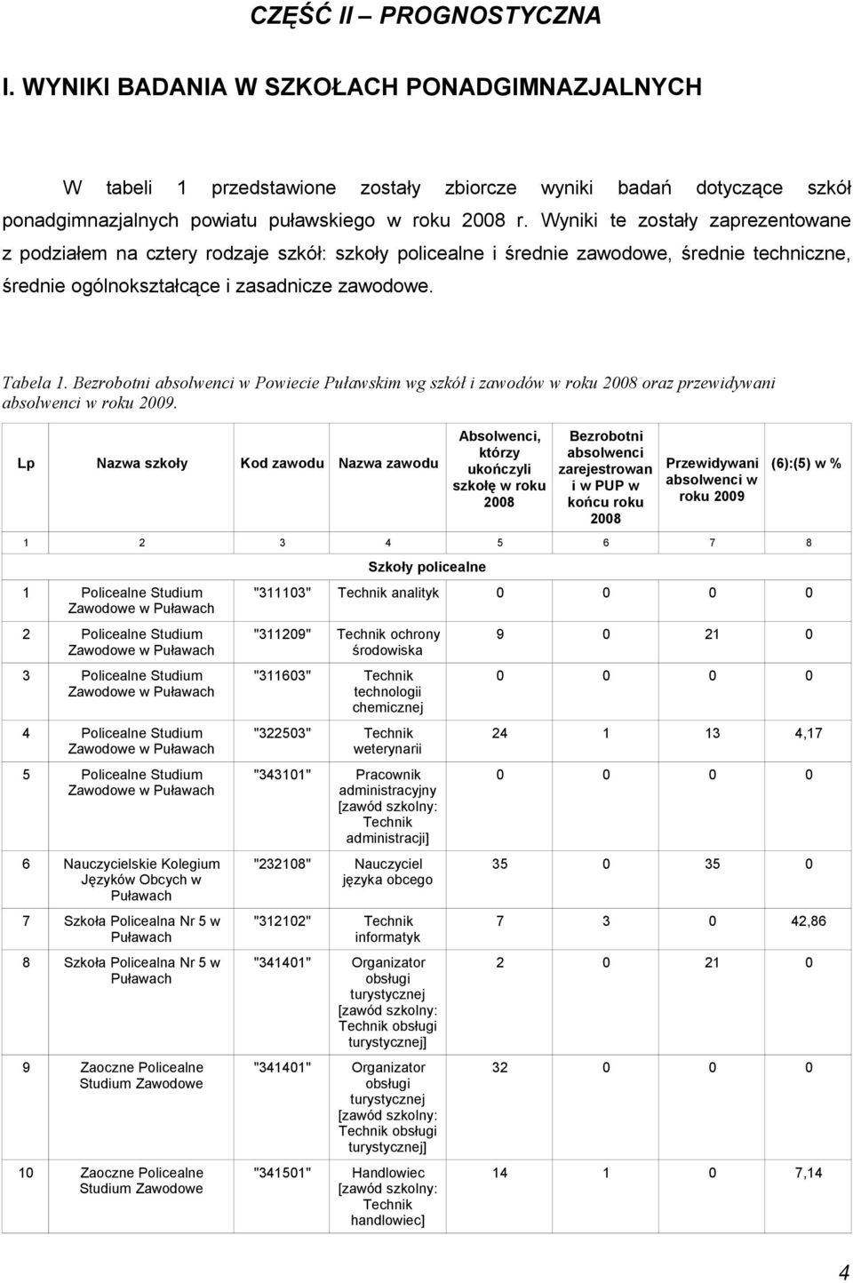 absolwenci w Powiecie Puławskim wg szkół i zawodów w roku oraz przewidywani absolwenci w roku 2009.