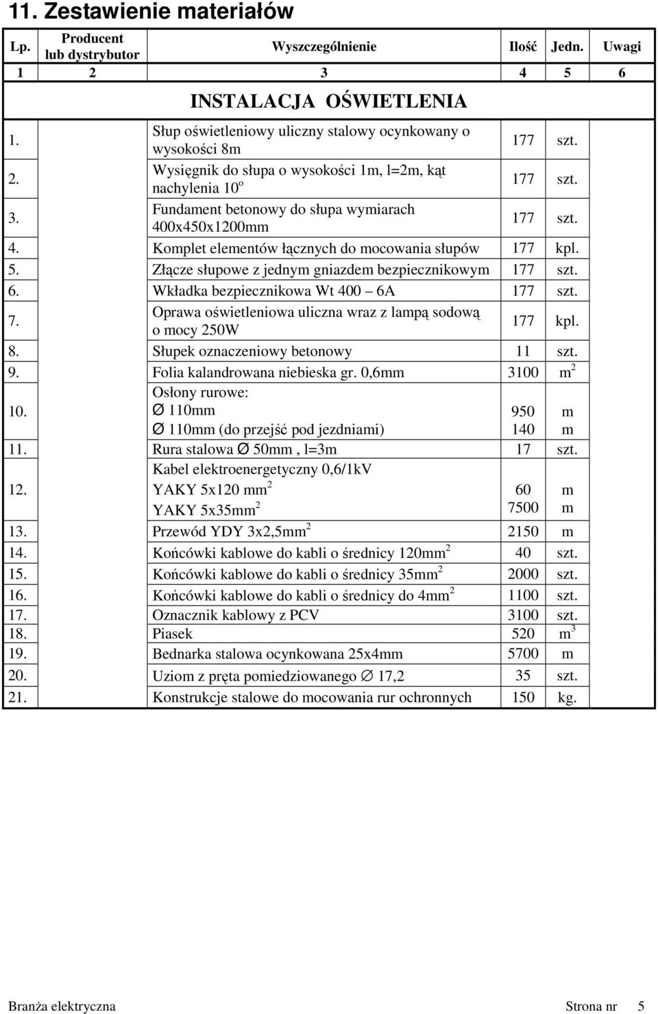 Wkładka bezpiecznikowa Wt 400 6A 177 szt. 7. Oprawa oświetleniowa uliczna wraz z lapą sodową o ocy 250W 177 kpl. 8. Słupek oznaczeniowy betonowy 11 szt. 9. Folia kalandrowana niebieska gr.