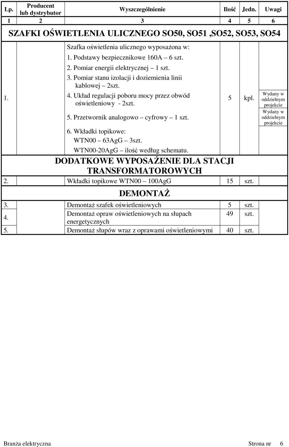 Przetwornik analogowo cyfrowy 1 szt. 6. Wkładki topikowe: WTN00 63AgG 3szt. WTN00-20AgG ilość według scheatu. 5 kpl. DODATKOWE WYPOSAśENIE DLA STACJI TRANSFORMATOROWYCH 2.