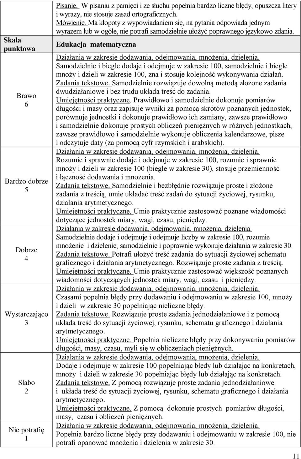 Edukacja matematyczna Samodzielnie i biegle dodaje i odejmuje w zakresie 00, samodzielnie i biegle mnoży i dzieli w zakresie 00, zna i stosuje kolejność wykonywania działań. Zadania tekstowe.