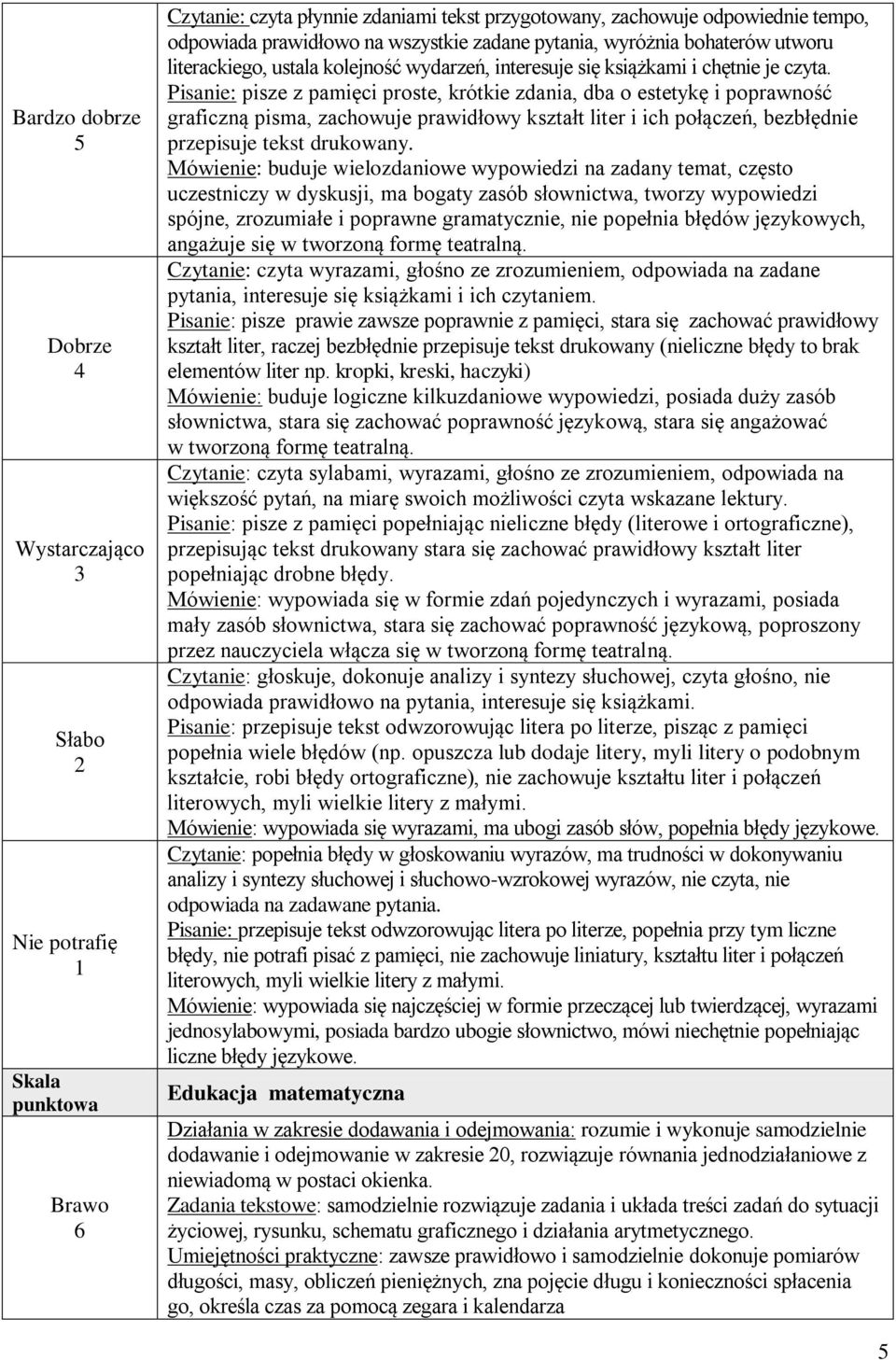 Pisanie: pisze z pamięci proste, krótkie zdania, dba o estetykę i poprawność graficzną pisma, zachowuje prawidłowy kształt liter i ich połączeń, bezbłędnie przepisuje tekst drukowany.