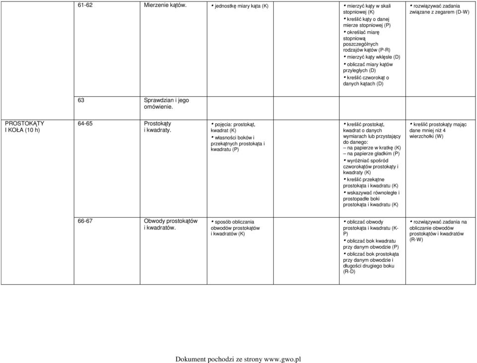 przyległych (D) kreślić czworokąt o danych kątach (D) związane z zegarem (D-W) 63 Sprawdzian i jego PROSTOKĄTY I KOŁA (10 h) 64-65 Prostokąty i kwadraty.