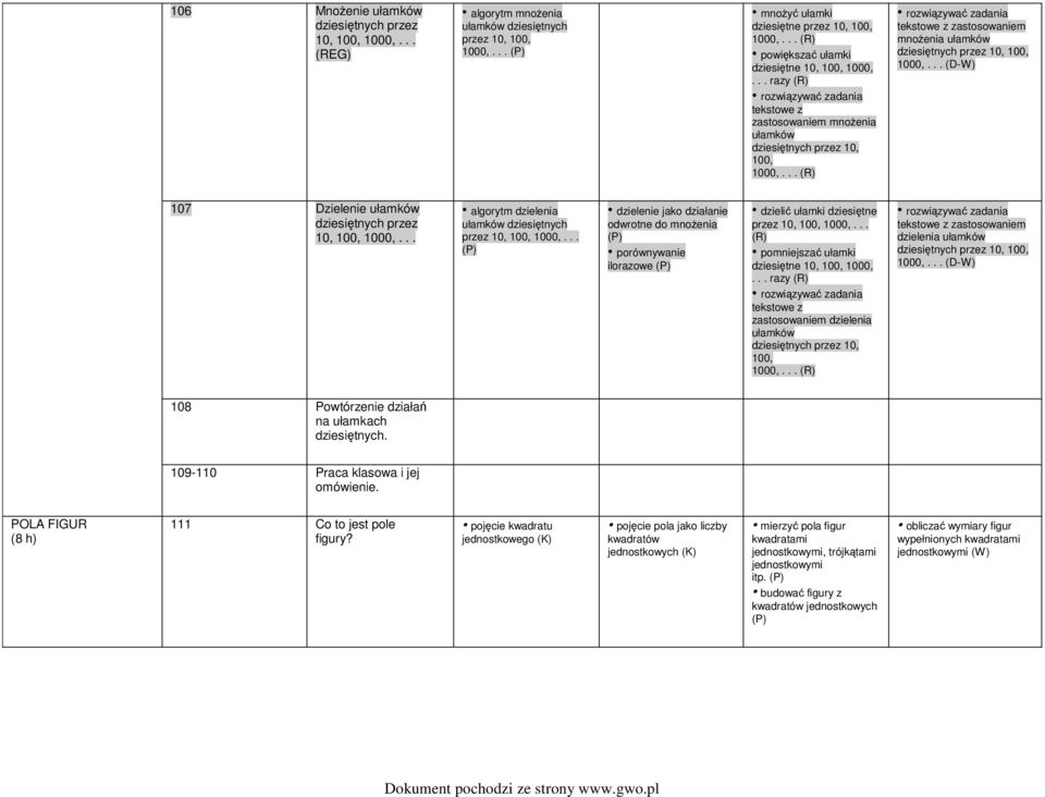 .. algorytm dzielenia ułamków dziesiętnych przez 10, 100, 1000,... dzielenie jako działanie odwrotne do mnożenia porównywanie ilorazowe dzielić ułamki dziesiętne przez 10, 100, 1000,.