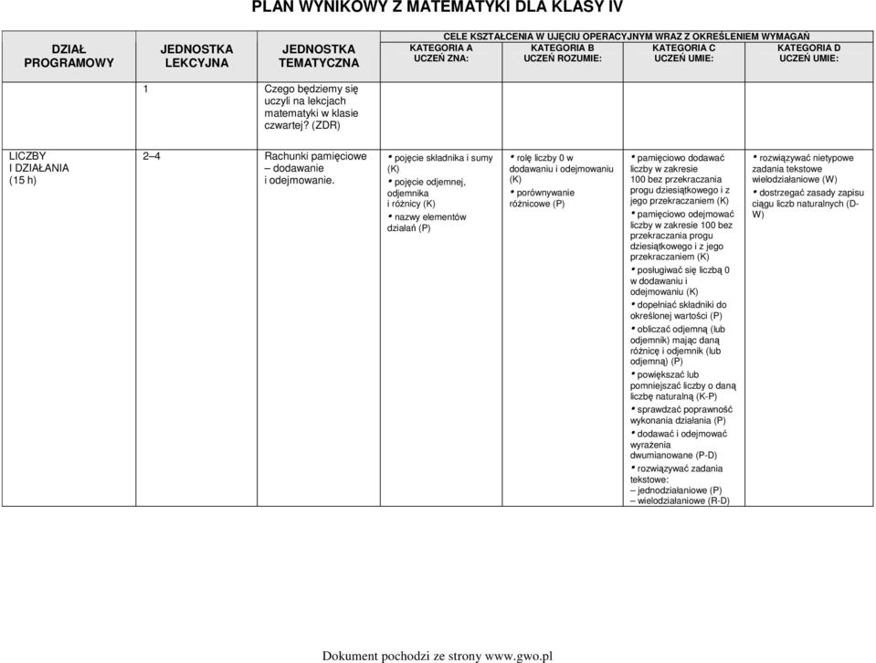(ZDR) LICZBY I DZIAŁANIA (15 h) 2 4 Rachunki pamięciowe dodawanie i odejmowanie.
