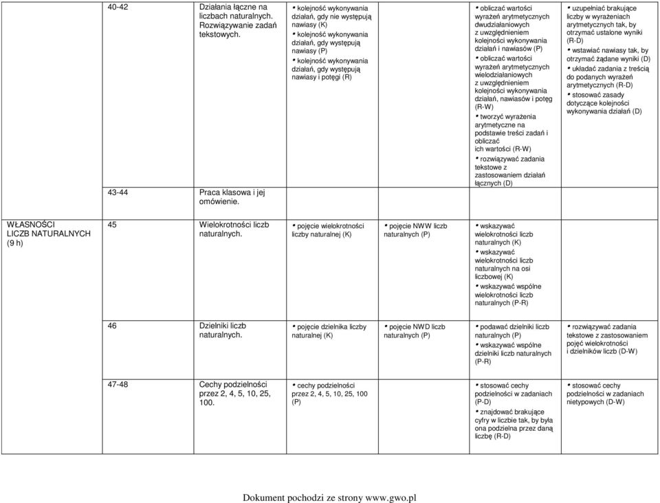 (R) obliczać wartości wyrażeń arytmetycznych dwudziałaniowych z uwzględnieniem kolejności wykonywania działań i nawiasów obliczać wartości wyrażeń arytmetycznych wielodziałaniowych z uwzględnieniem