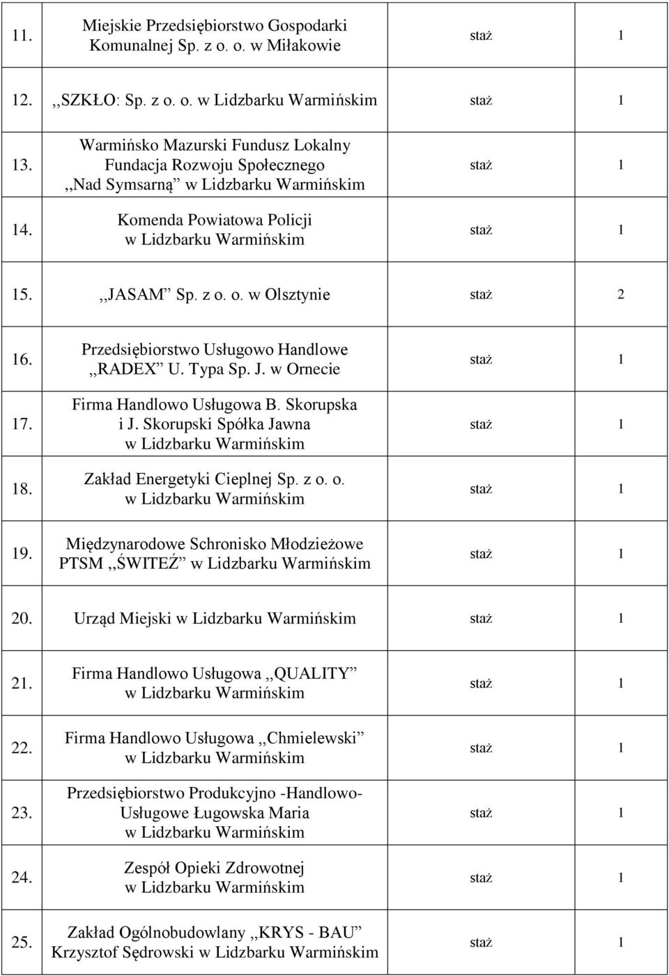 Przedsiębiorstwo Usługowo Handlowe,,RADEX U. Typa Sp. J. w Ornecie Firma Handlowo Usługowa B. Skorupska i J. Skorupski Spółka Jawna Zakład Energetyki Cieplnej Sp. z o.