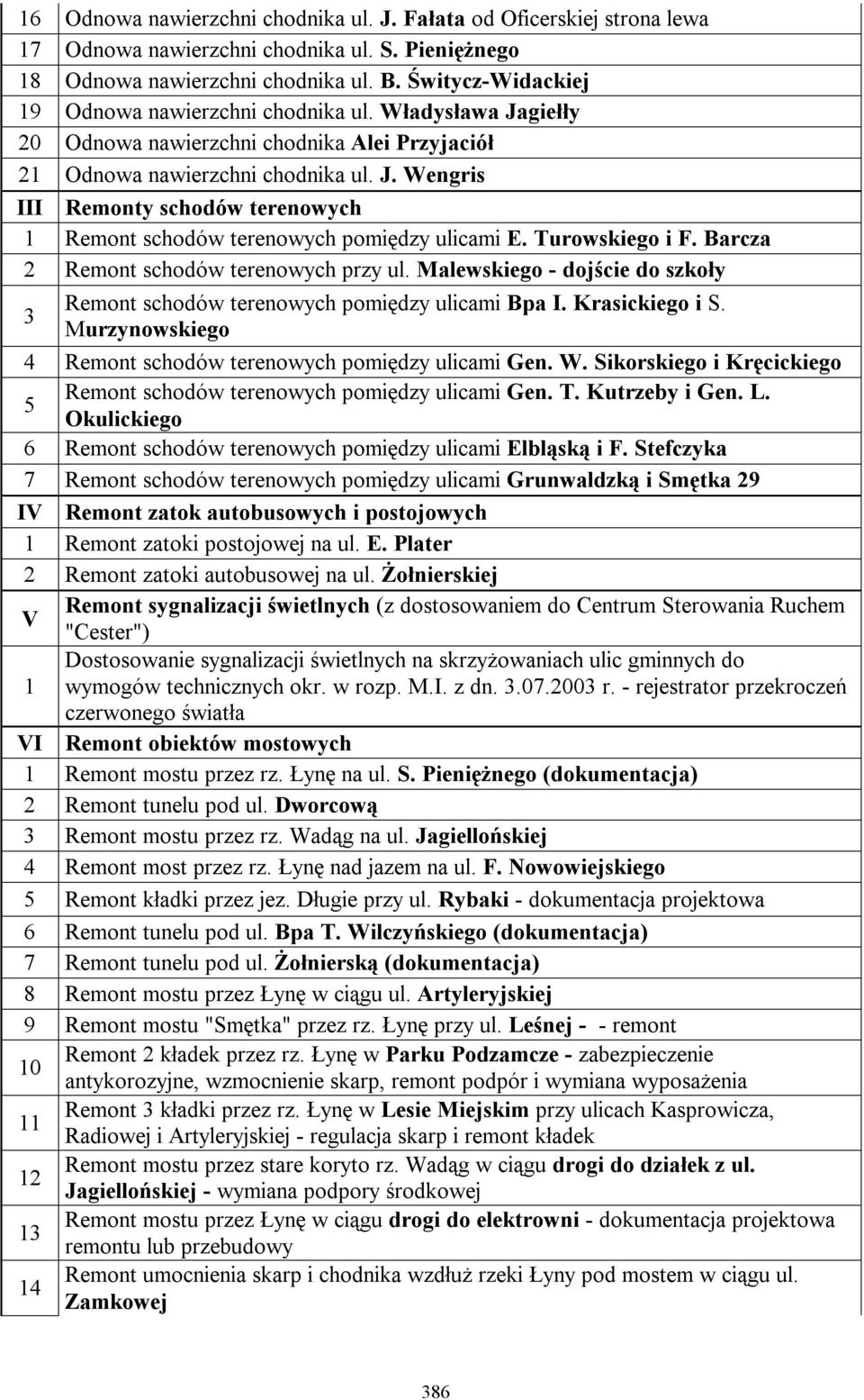 Turowskiego i F. Barcza 2 Remont schodów terenowych przy ul. Malewskiego - dojście do szkoły Remont schodów terenowych pomiędzy ulicami Bpa I. Krasickiego i S.