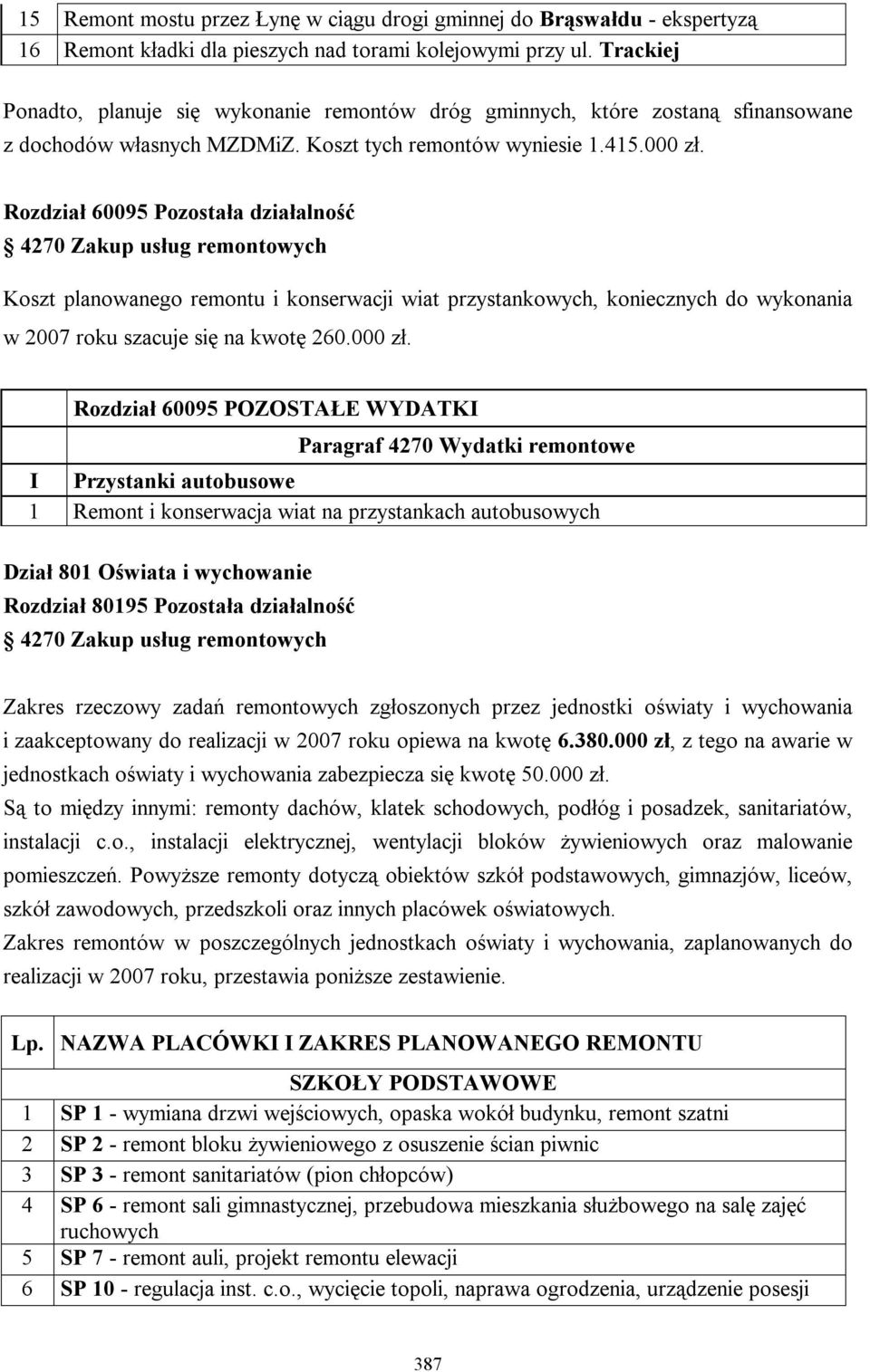 Rozdział 60095 Pozostała działalność Koszt planowanego remontu i konserwacji wiat przystankowych, koniecznych do wykonania w 2007 roku szacuje się na kwotę 260.000 zł.