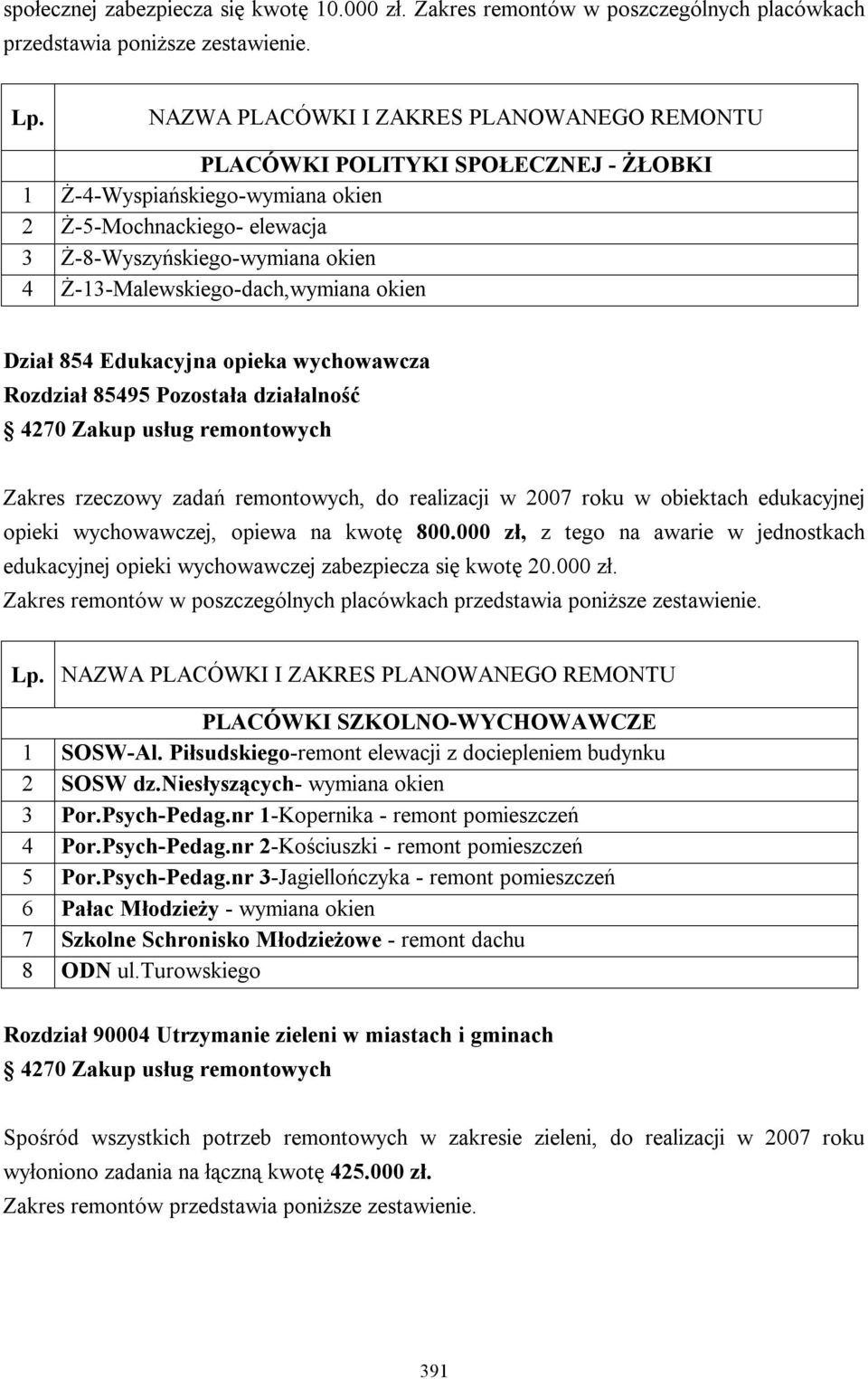 Ż-13-Malewskiego-dach,wymiana okien Dział 854 Edukacyjna opieka wychowawcza Rozdział 85495 Pozostała działalność Zakres rzeczowy zadań remontowych, do realizacji w 2007 roku w obiektach edukacyjnej