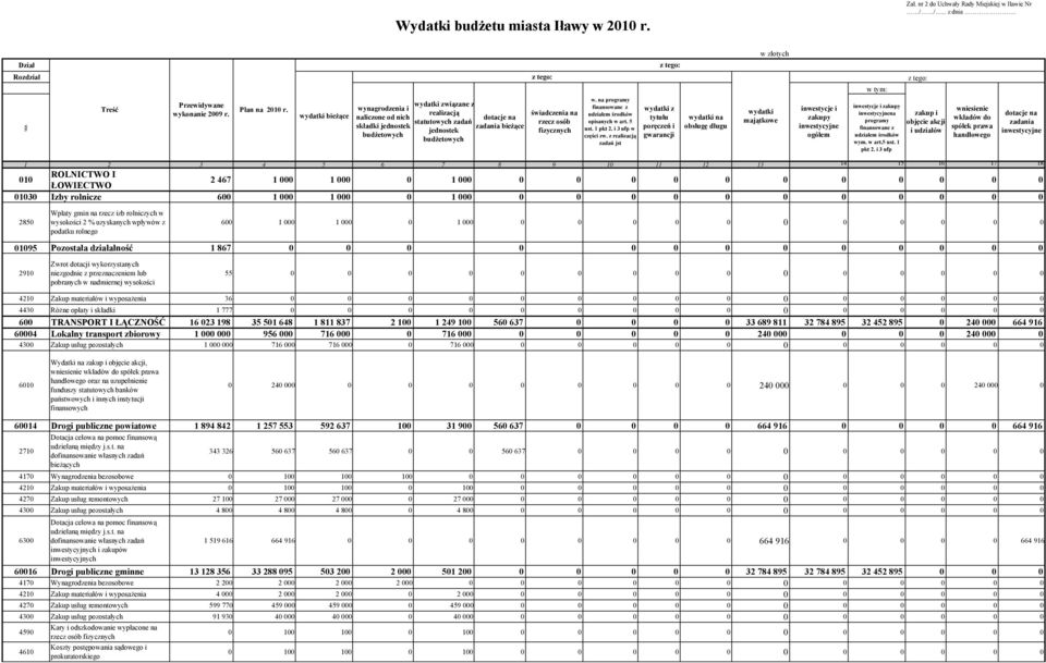 na programy finansowane z udziałem środków opisanych w art. 5 ust. 1 pkt 2. i 3 ufp w części zw.