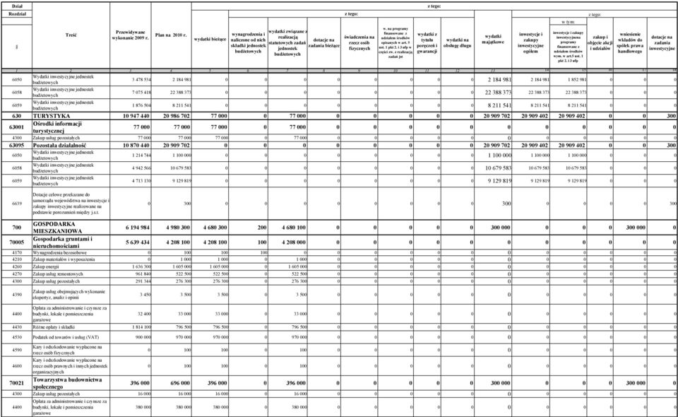 na programy finansowane z udziałem środków opisanych w art. 5 ust. 1 pkt 2. i 3 ufp w części zw.