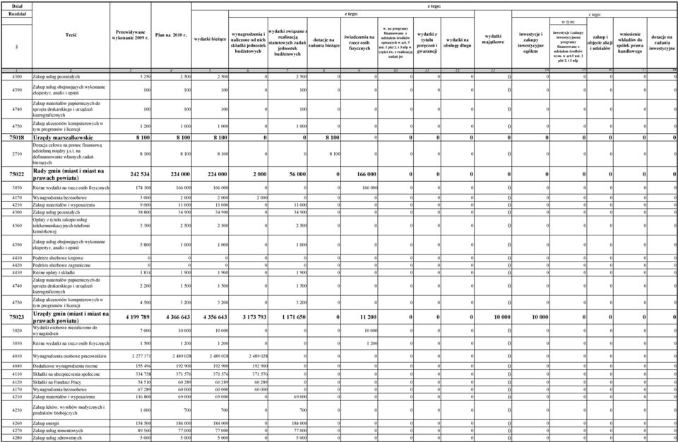 na programy finansowane z udziałem środków opisanych w art. 5 ust. 1 pkt 2. i 3 ufp w części zw.