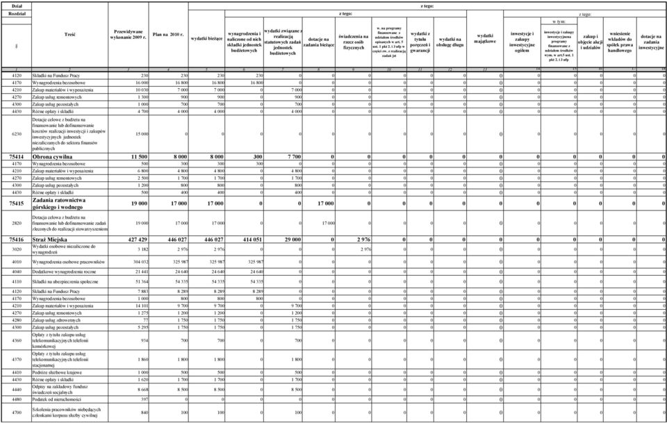 na programy finansowane z udziałem środków opisanych w art. 5 ust. 1 pkt 2. i 3 ufp w części zw.