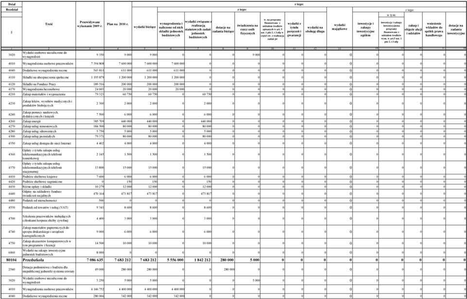 na programy finansowane z udziałem środków opisanych w art. 5 ust. 1 pkt 2. i 3 ufp w części zw.