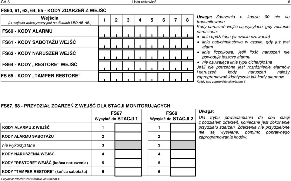 Kody naruszeń wejść są wysyłane, gdy zostanie naruszona: linia opóźniona (w czasie czuwania) linia natychmiastowa w czasie, gdy już jest alarm linia licznikowa, jeśli ilość naruszeń nie powoduje