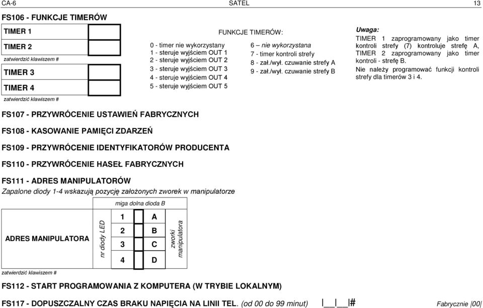 czuwanie strefy A 9 - zał./wył. czuwanie strefy B Uwaga: TIMER 1 zaprogramowany jako timer kontroli strefy (7) kontroluje strefę A, TIMER 2 zaprogramowany jako timer kontroli - strefę B.