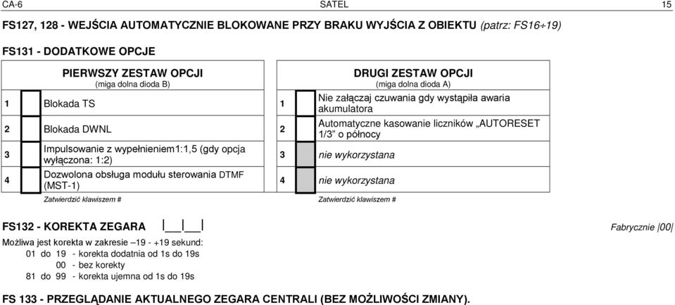 awaria akumulatora Automatyczne kasowanie liczników AUTORESET 1/3 o północy 3 nie wykorzystana 4 nie wykorzystana Zatwierdzić klawiszem # Zatwierdzić klawiszem # FS132 - KOREKTA ZEGARA Fabrycznie 00