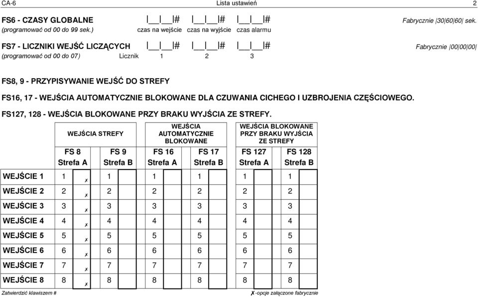 WEJŚCIA AUTOMATYCZNIE BLOKOWANE DLA CZUWANIA CICHEGO I UZBROJENIA CZĘŚCIOWEGO. FS127, 128 - WEJŚCIA BLOKOWANE PRZY BRAKU WYJŚCIA ZE STREFY.