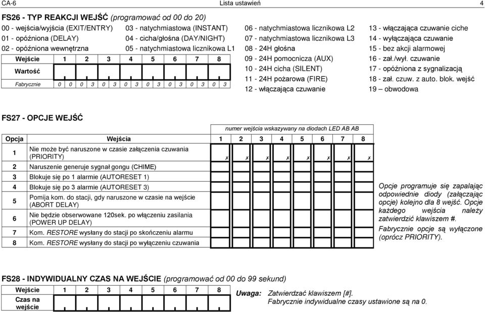 bez akcji alarmowej Wejście 1 2 3 4 5 6 7 8 09-24H pomocnicza (AUX) 16 - zał./wył.