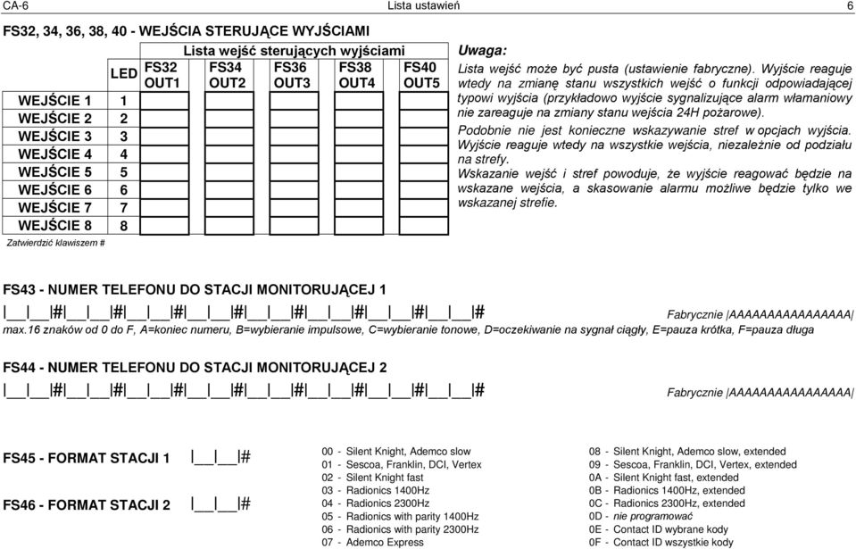 Wyjście reaguje wtedy na zmianę stanu wszystkich wejść o funkcji odpowiadającej typowi wyjścia (przykładowo wyjście sygnalizujące alarm włamaniowy nie zareaguje na zmiany stanu wejścia 24H pożarowe).