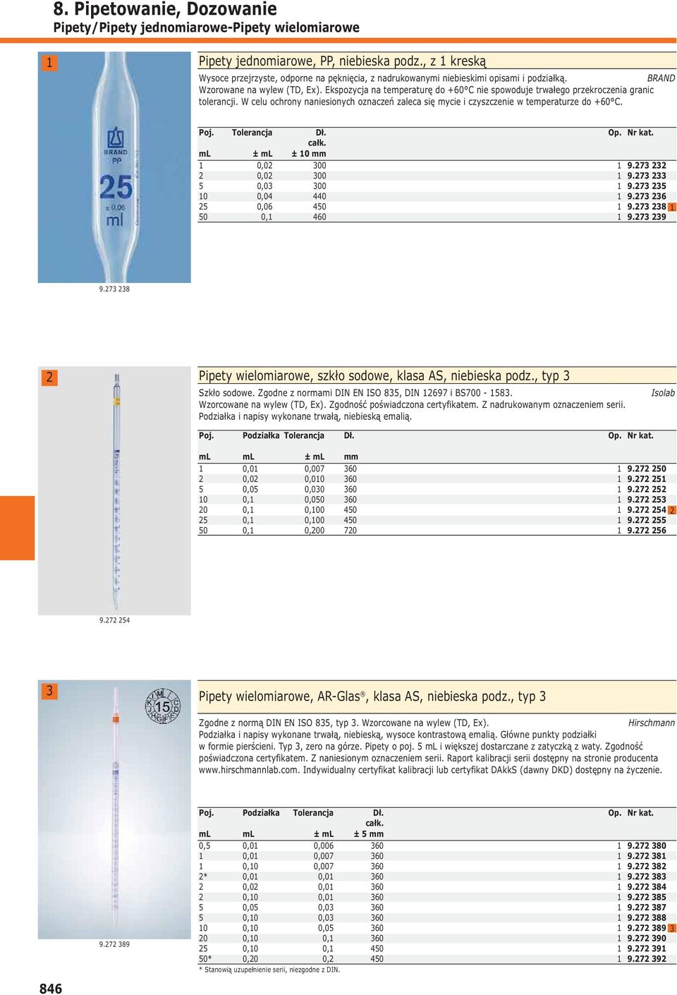 W celu ochrony naniesionych oznaczeń zaleca się mycie i czyszczenie w temperaturze do +60 C. Poj. Tolerancja Dł. całk. ml ± ml ± 0 mm 0,0 00 0,0 00 0,0 00 0 0,0 0 0,06 0 0 0, 60 9.7 9.7 9.7 9.7 6 9.