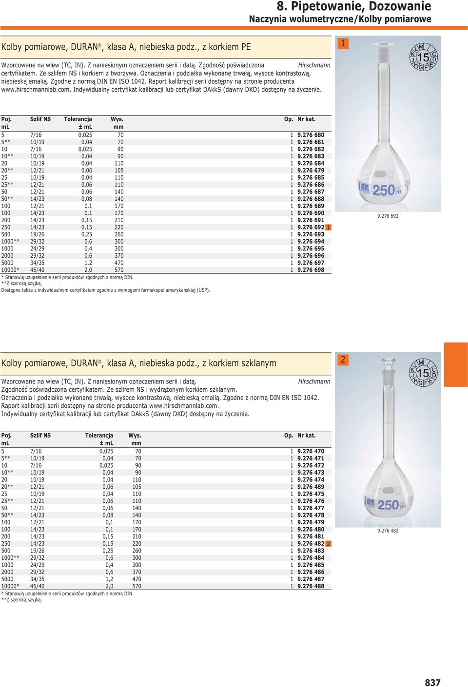 Raport kalibracji serii dostępny na stronie producenta www.hirschmannlab.com. Indywidualny certyfikat kalibracji lub certyfikat DAkkS (dawny DKD) dostępny na życzenie. Poj. Szlif NS Tolerancja Wys.