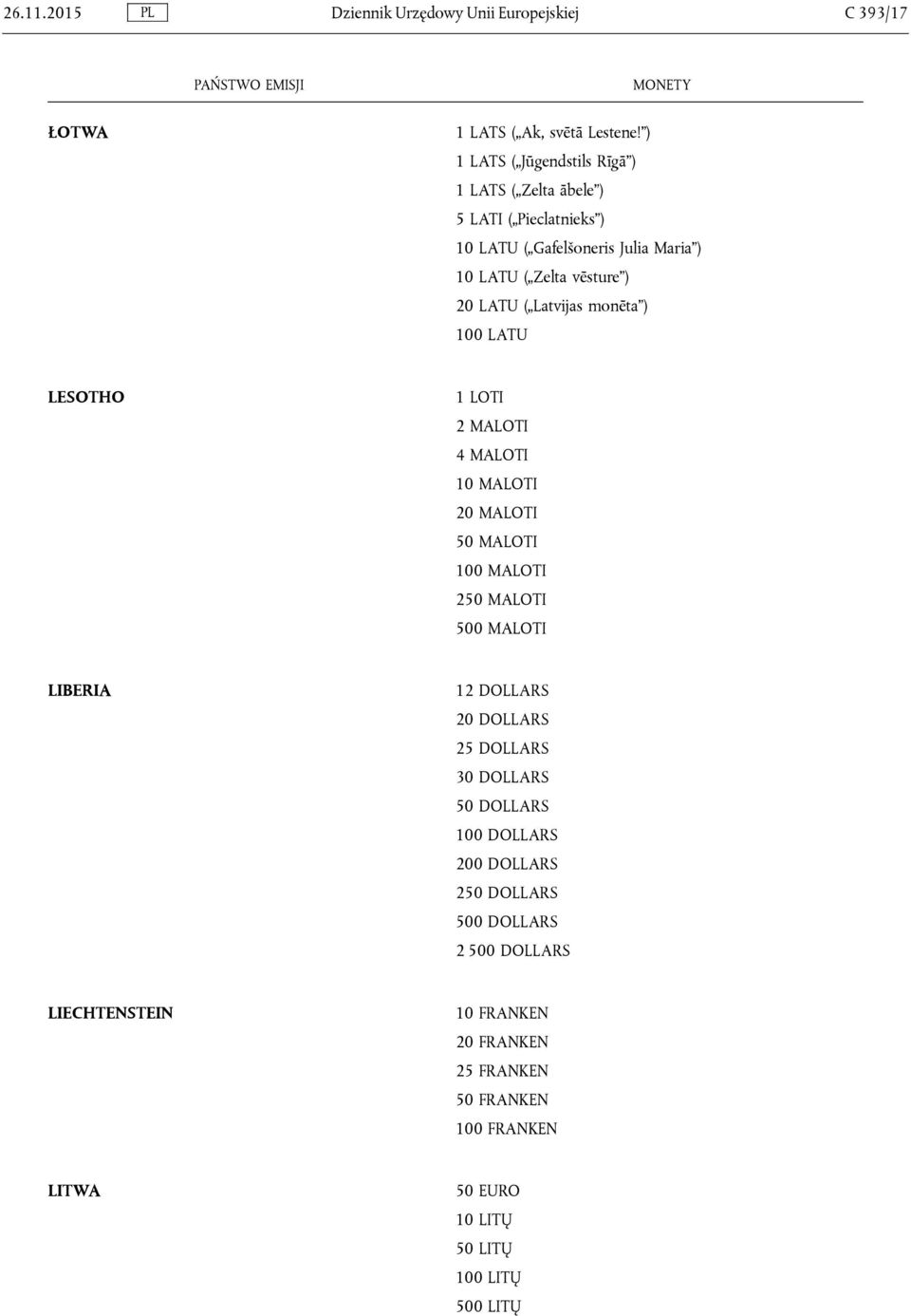 LATU ( Latvijas monēta ) 100 LATU LESOTHO 1 LOTI 2 MALOTI 4 MALOTI 10 MALOTI 20 MALOTI 50 MALOTI 100 MALOTI 250 MALOTI 500 MALOTI LIBERIA 12