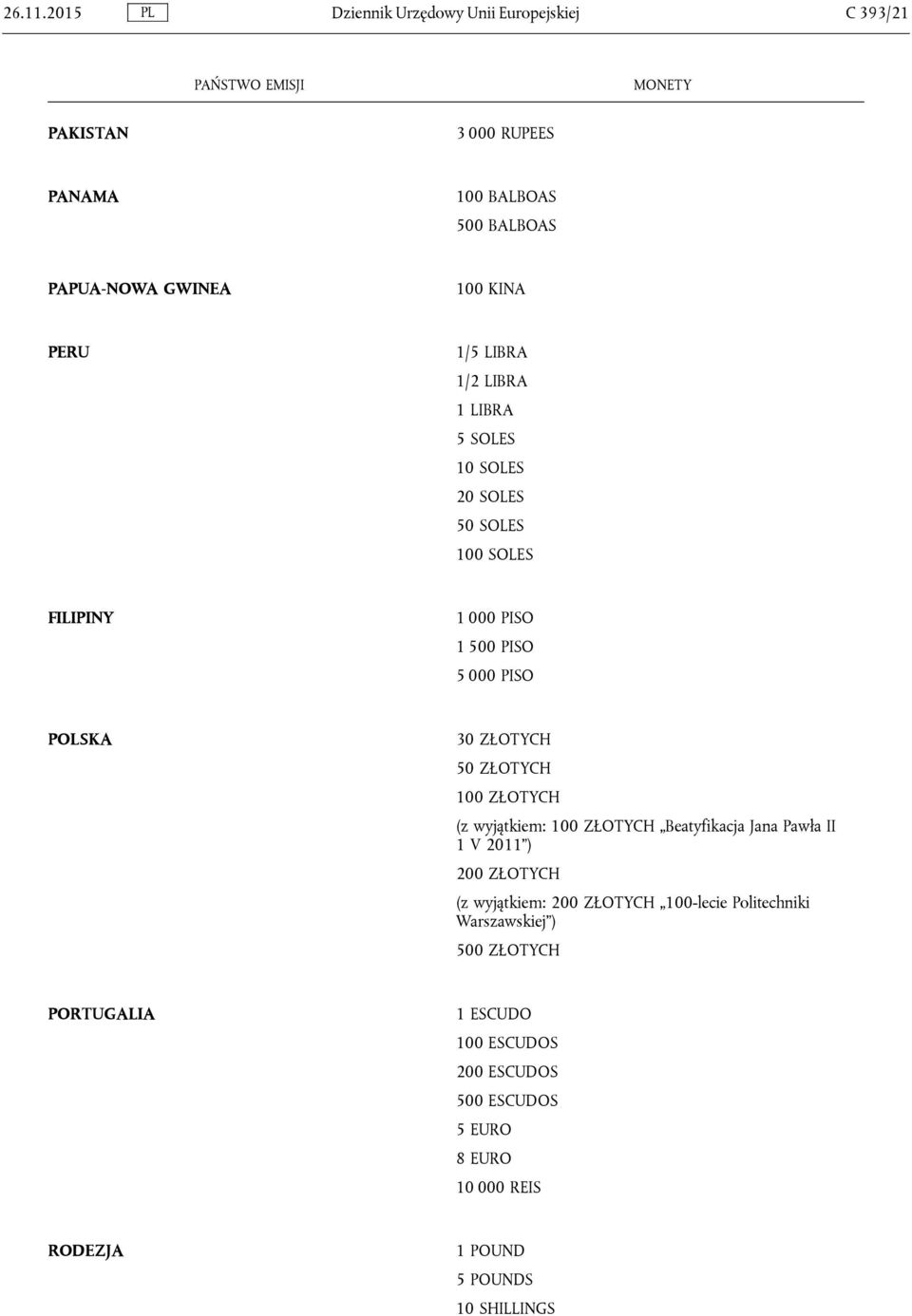 LIBRA 1/2 LIBRA 1 LIBRA 5 SOLES 10 SOLES 20 SOLES 50 SOLES 100 SOLES FILIPINY 1 000 PISO 1 500 PISO 5 000 PISO POLSKA 30 ZŁOTYCH 50 ZŁOTYCH