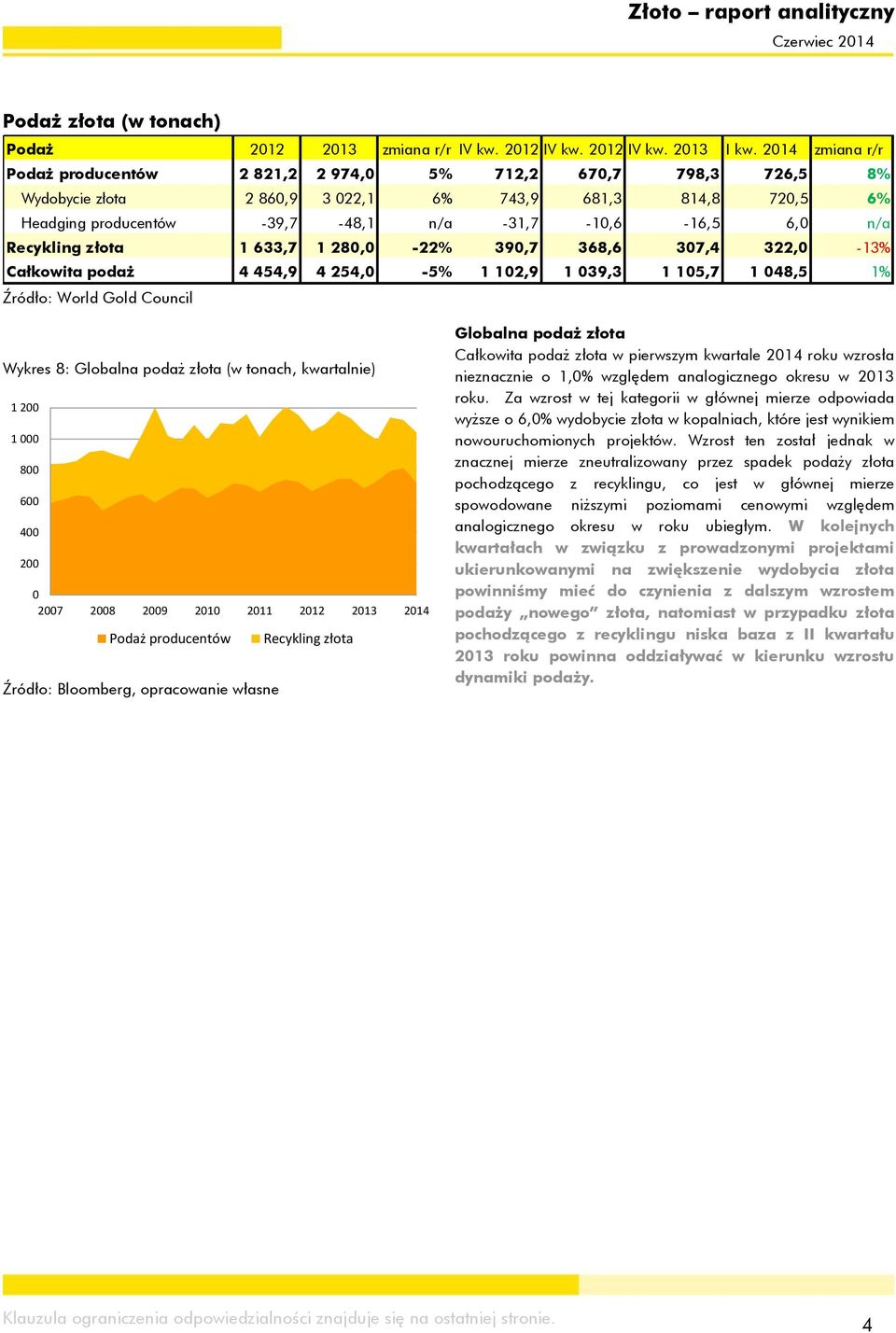 Recykling złota 1 633,7 1 28, -22% 39,7 368,6 37,4 322, -13% Całkowita podaż 4 454,9 4 254, -5% 1 12,9 1 39,3 1 15,7 1 48,5 1% Źródło: World Gold Council Wykres 8: Globalna podaż złota (w tonach,