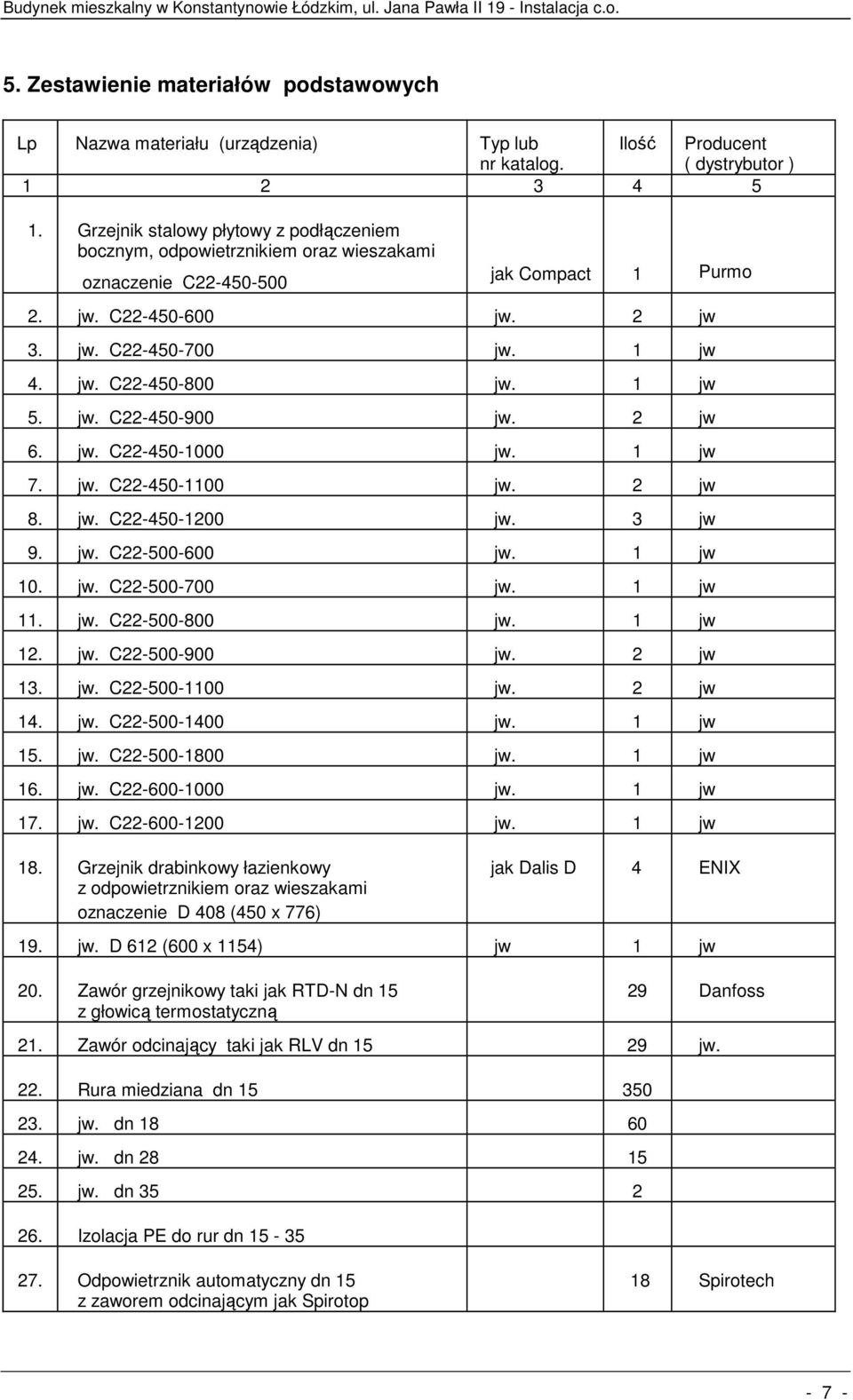 1 jw 5. jw. C22-450-900 jw. 2 jw 6. jw. C22-450-1000 jw. 1 jw 7. jw. C22-450-1100 jw. 2 jw 8. jw. C22-450-1200 jw. 3 jw 9. jw. C22-500-600 jw. 1 jw 10. jw. C22-500-700 jw. 1 jw 11. jw. C22-500-800 jw.