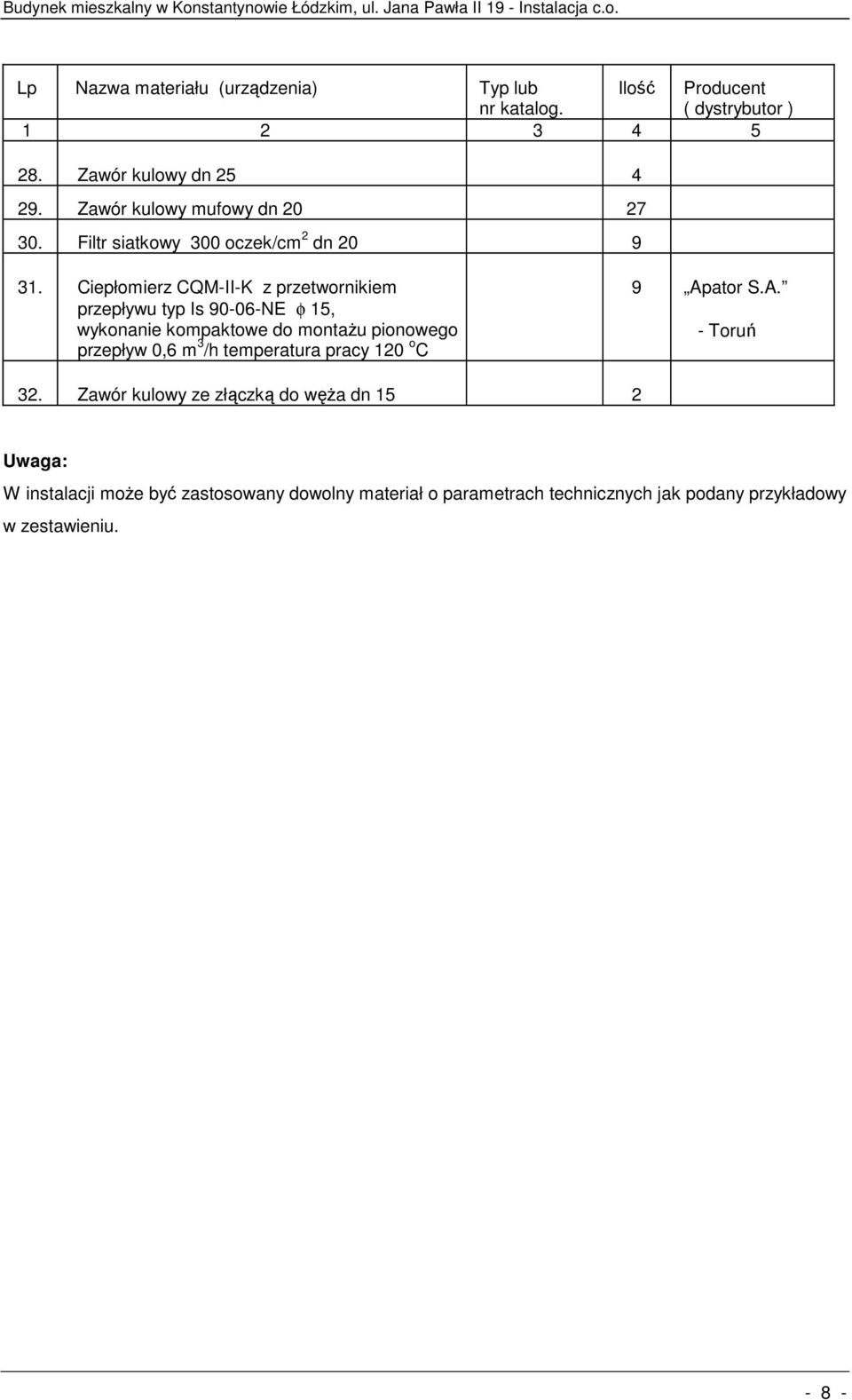 Ciepłomierz CQM-II-K z przetwornikiem przepływu typ Is 90-06-NE φ 15, wykonanie kompaktowe do montażu pionowego przepływ 0,6 m 3 /h