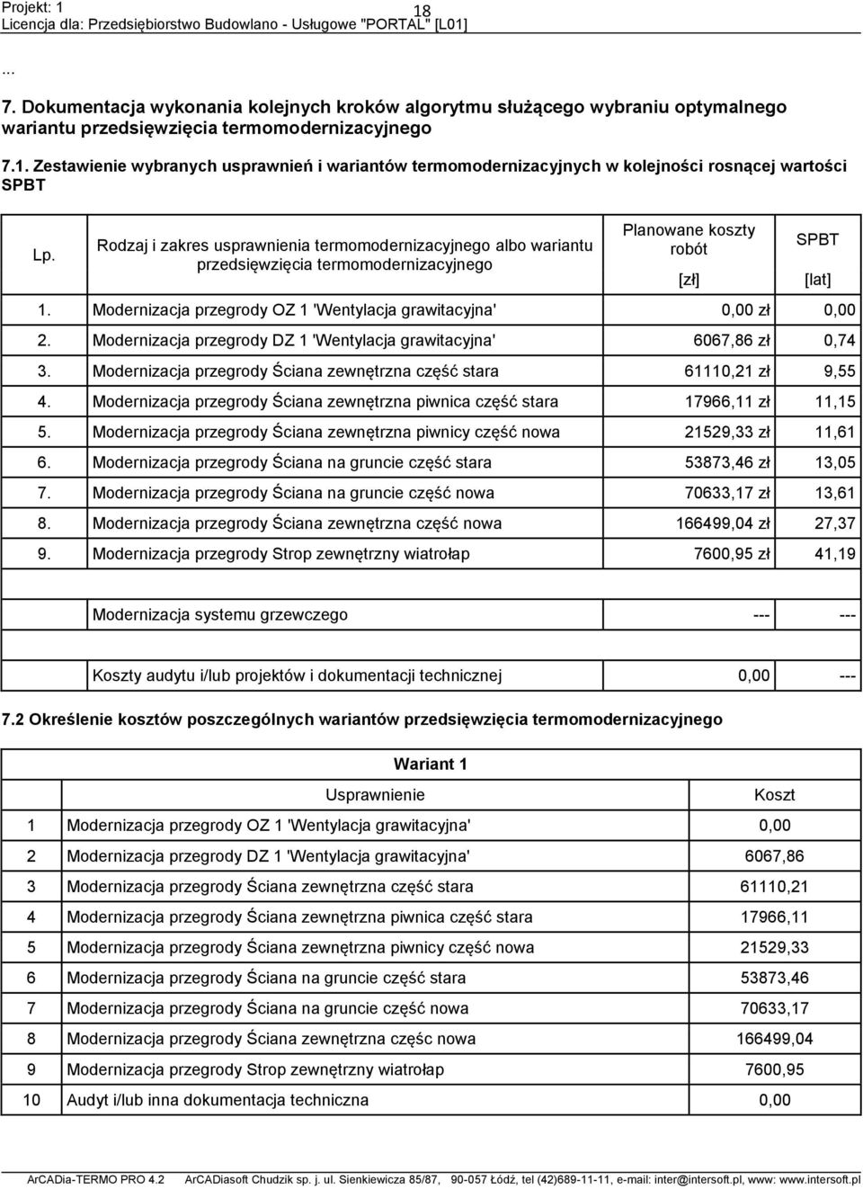 Modernizacja przegrody OZ 1 'Wentylacja grawitacyjna' 0,00 zł 0,00 2. Modernizacja przegrody DZ 1 'Wentylacja grawitacyjna' 6067,86 zł 0,74 3.