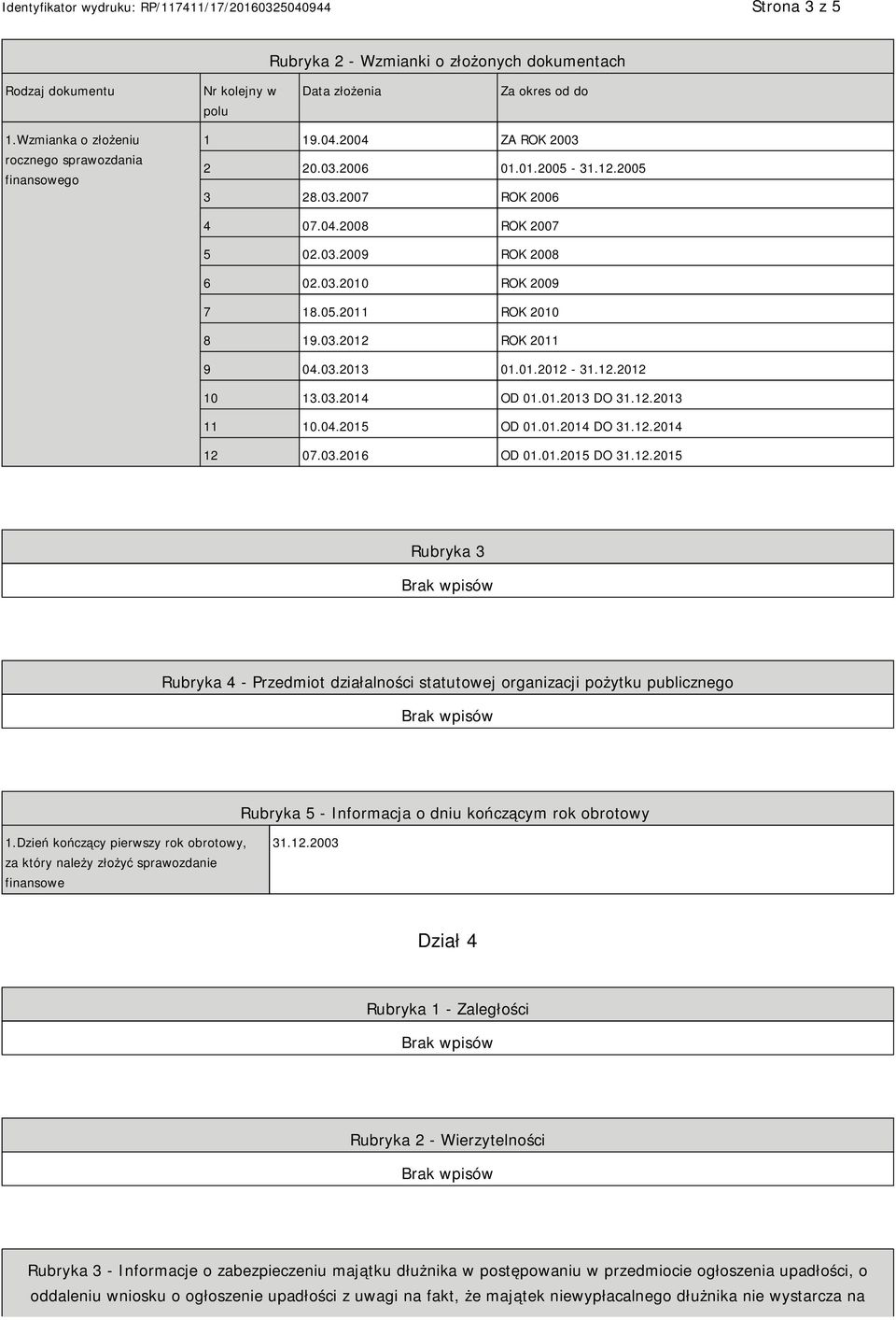 01.2012-31.12.2012 10 13.03.2014 OD 01.01.2013 DO 31.12.2013 11 10.04.2015 OD 01.01.2014 DO 31.12.2014 12 07.03.2016 OD 01.01.2015 DO 31.12.2015 Rubryka 3 Rubryka 4 - Przedmiot działalności statutowej organizacji pożytku publicznego Rubryka 5 - Informacja o dniu kończącym rok obrotowy 1.