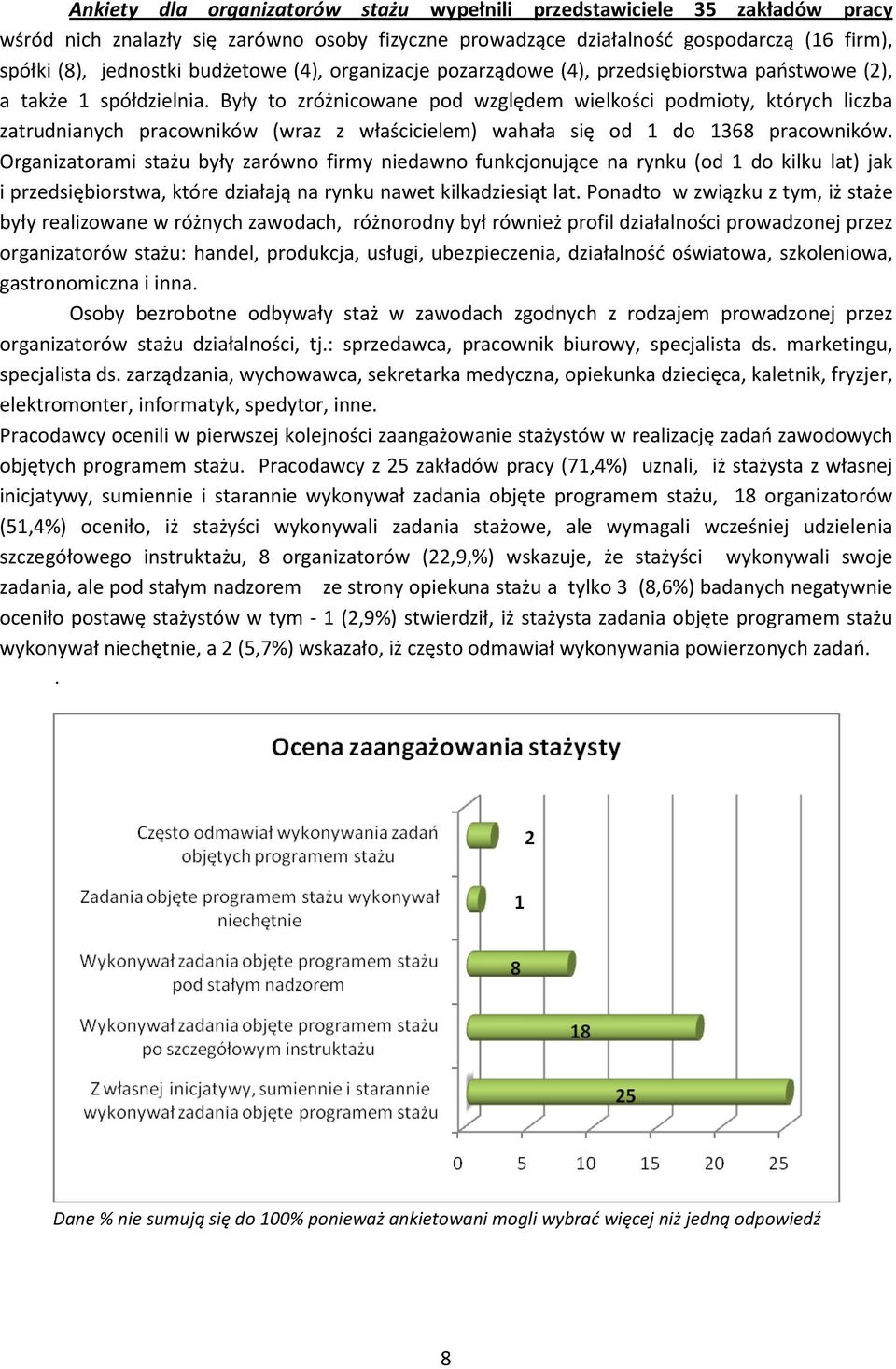 Były to zróżnicowane pod względem wielkości podmioty, których liczba zatrudnianych pracowników (wraz z właścicielem) wahała się od 1 do 1368 pracowników.