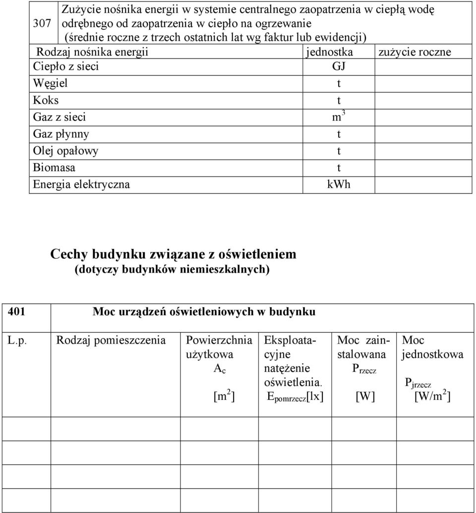 Biomasa Energia elekryczna kwh Cechy budynku związane z oświeleniem (doyczy budynków niemieszkalnych) 401 Moc urządzeń oświeleniowych w budynku L.p.